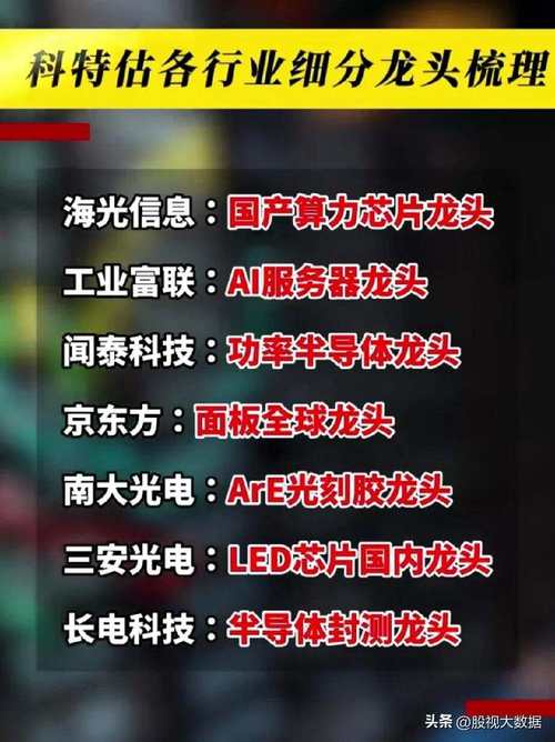 建议收藏!芯片半导体概念龙头梳理!(国家三期大年夜基金构造)_光刻_龙头 科学 建议收藏!芯片半导体概念龙头梳理!(国家三期大年夜基金构造)_光刻_龙头 建议收藏!芯片半导体概念龙头梳理!(国家三期大年夜基金构造)_光刻_龙头 科学