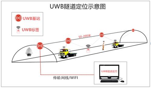 “井下UWB高精度定位技能”专题_井下_算法 互联网 “井下UWB高精度定位技能”专题_井下_算法 “井下UWB高精度定位技能”专题_井下_算法 互联网