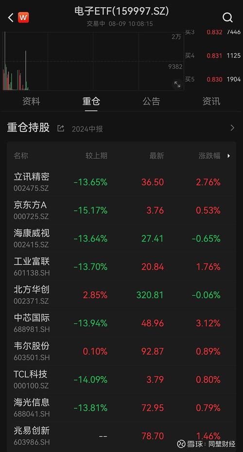 中华交易做事半导体芯片行业指数下跌1.14%前十大年夜权重包含韦尔股份等_半导体_芯片 互联网 中华交易做事半导体芯片行业指数下跌1.14%前十大年夜权重包含韦尔股份等_半导体_芯片 中华交易做事半导体芯片行业指数下跌1.14%前十大年夜权重包含韦尔股份等_半导体_芯片 互联网