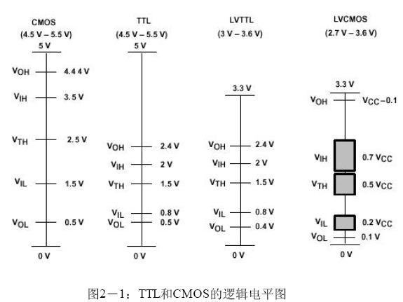 什么是逻辑电平？TTL和CMOS电平若何进行转换？_电平_逻辑 什么是逻辑电平？TTL和CMOS电平若何进行转换？_电平_逻辑 智能