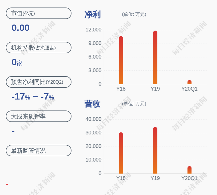 （上接C15版）北京交大年夜思诺科技股份有限公司 首次公开拓行股票并在创业板上市发行通知书记_资产治理_泰康 （上接C15版）北京交大年夜思诺科技股份有限公司 首次公开拓行股票并在创业板上市发行通知书记_资产治理_泰康 科学