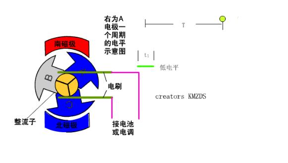 电子小设计 器件根本常识 舵机的工作事理、简介与连接电路_舵机_脉冲 科学 电子小设计 器件根本常识 舵机的工作事理、简介与连接电路_舵机_脉冲 电子小设计 器件根本常识 舵机的工作事理、简介与连接电路_舵机_脉冲 科学