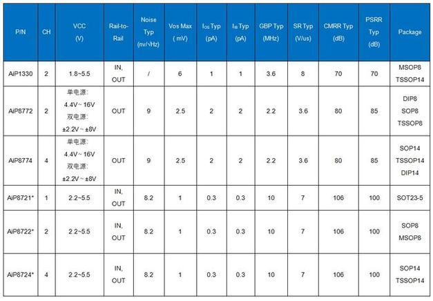 TLC2272AIDR双路、低噪声、2.18MHz 轨到轨运算放大年夜器_电压_系列 TLC2272AIDR双路、低噪声、2.18MHz 轨到轨运算放大年夜器_电压_系列 互联网