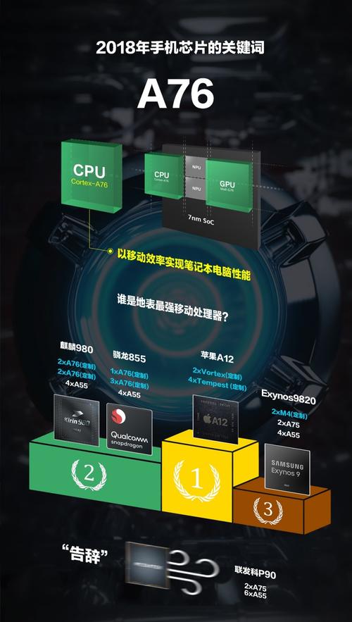 手机芯片成长史终于有人整理出来了赶紧看看你用的手机是几纳米_手机芯片_纳米 手机芯片成长史终于有人整理出来了赶紧看看你用的手机是几纳米_手机芯片_纳米 通讯