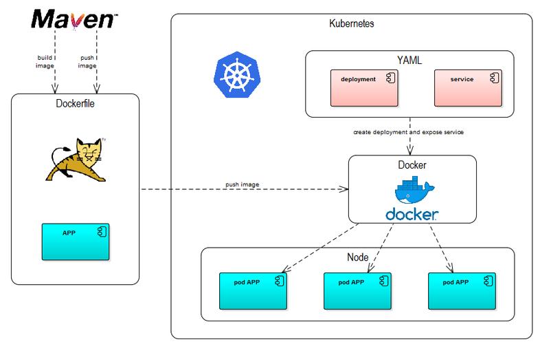 低碳环保:无做事器和 Kubernetes 原生 Java 支配实践_函数_法式 科学 低碳环保:无做事器和 Kubernetes 原生 Java 支配实践_函数_法式 低碳环保:无做事器和 Kubernetes 原生 Java 支配实践_函数_法式 科学