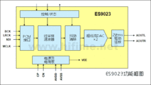 ES9023音频解码芯片的工作事理_电容_音频 ES9023音频解码芯片的工作事理_电容_音频 智能