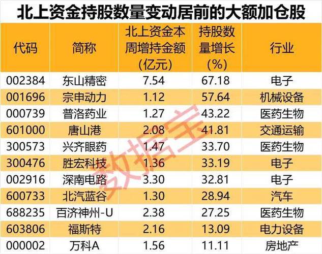 北上资金几十亿跋扈狂抄底电子元器件龙头！他们嗅觉到了什么？_电子元器件_抄底 北上资金几十亿跋扈狂抄底电子元器件龙头！他们嗅觉到了什么？_电子元器件_抄底 智能