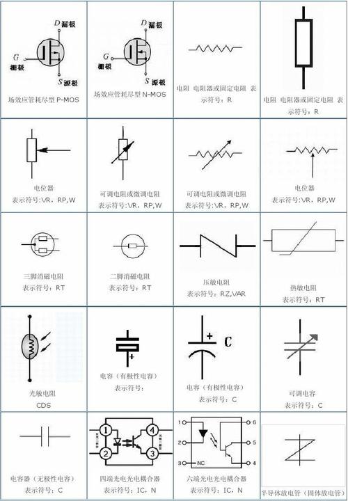 实例详解电子元器件 湿敏电阻什物图、电路符号、事理、应用电路_电阻_电压 实例详解电子元器件 湿敏电阻什物图、电路符号、事理、应用电路_电阻_电压 通讯