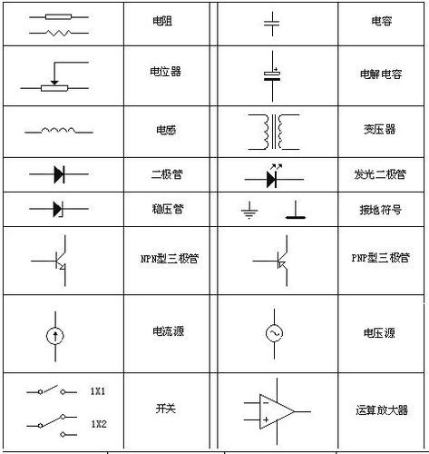 电路图符号大年夜全绝对的干货建议收藏!_变换器_符号 智能 电路图符号大年夜全绝对的干货建议收藏!_变换器_符号 电路图符号大年夜全绝对的干货建议收藏!_变换器_符号 智能