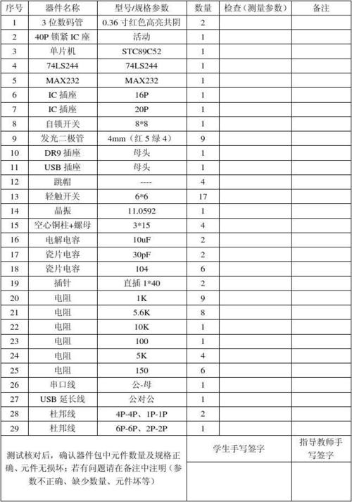 Protel创建元器件报表清单_元器件_报表 Protel创建元器件报表清单_元器件_报表 科学